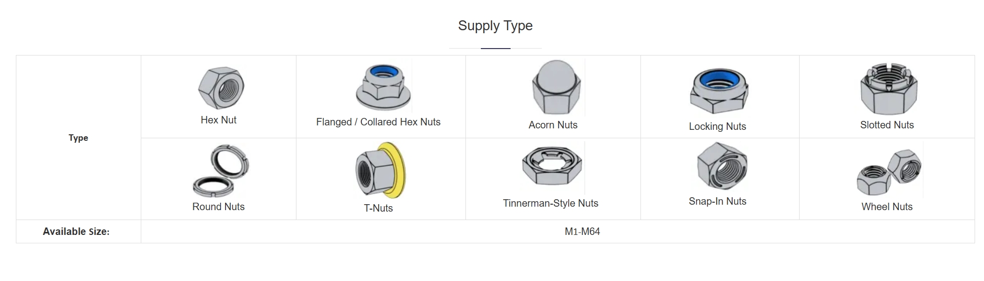 Nuts Supply Type
